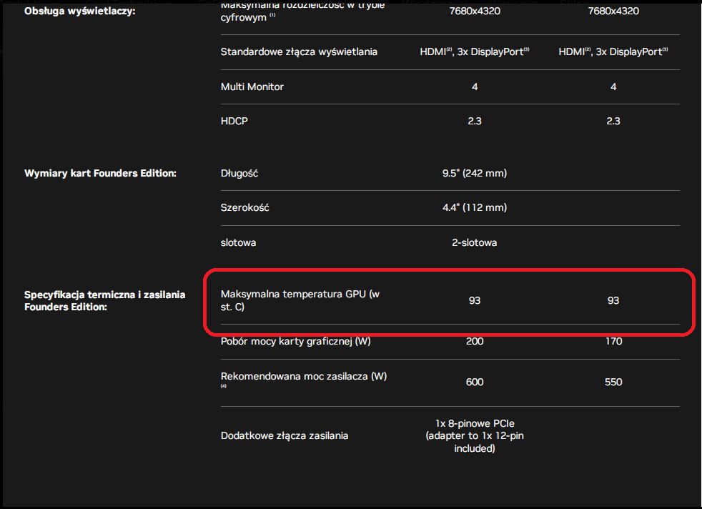 Nvidia GeForce - maksymalna temepratura