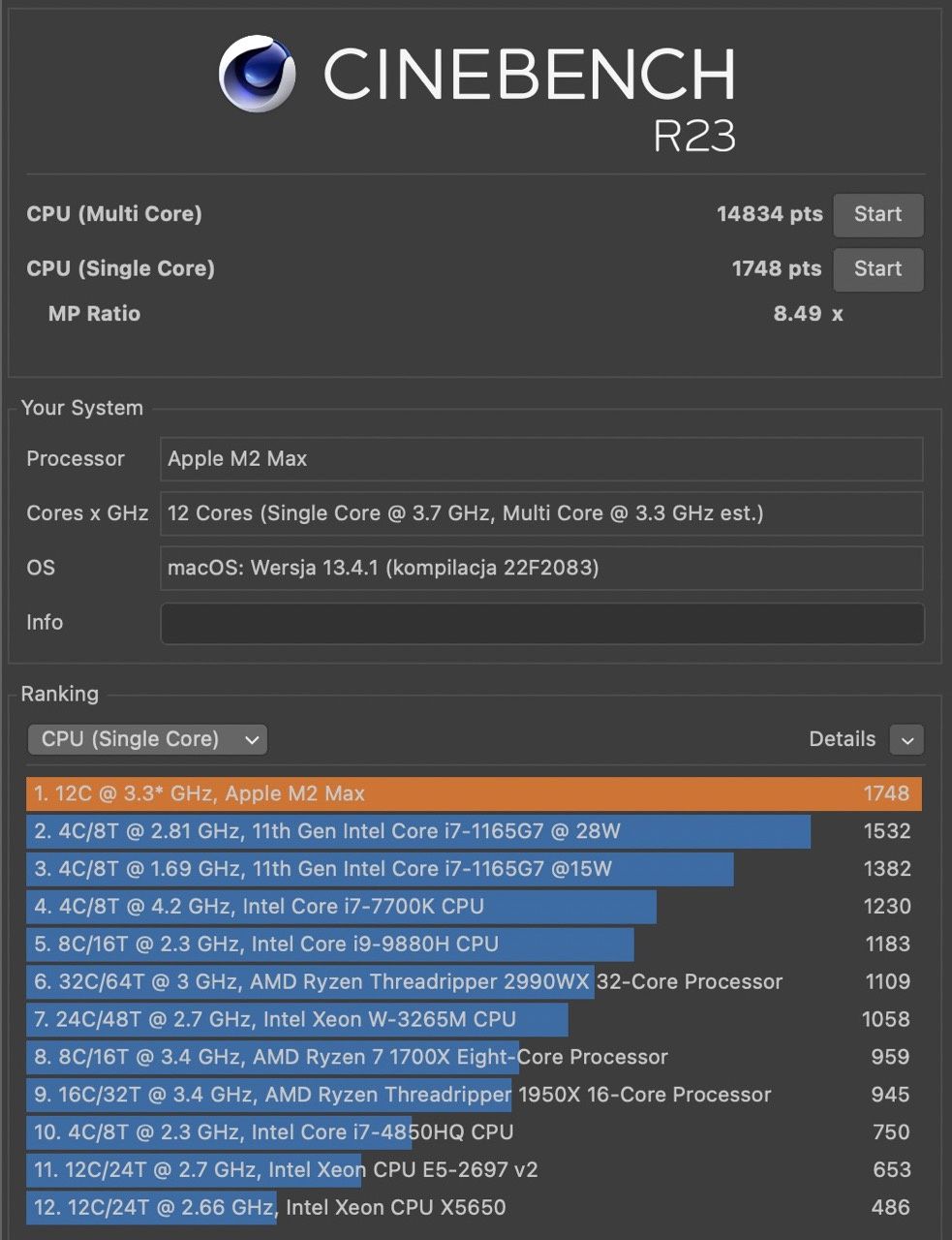 Mac Studio M2 Max - Cinebench R23 mp ratio