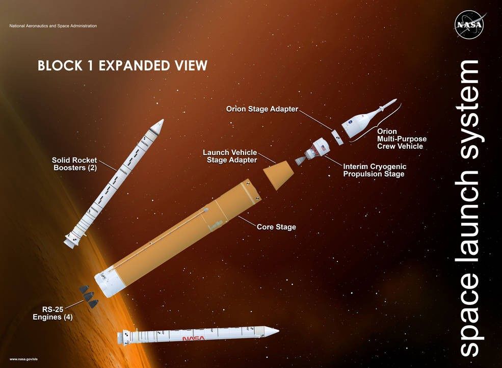 schemat sls