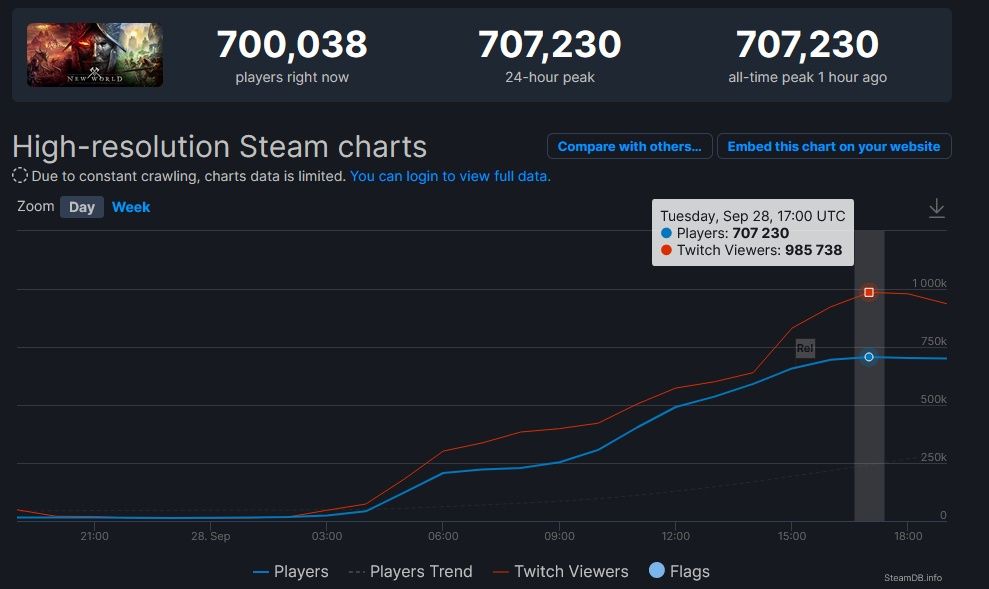 New World Steam
