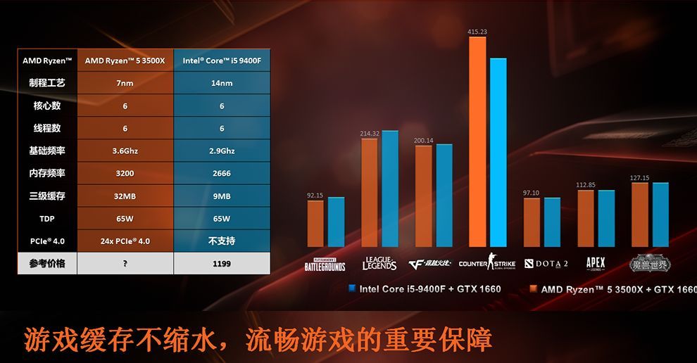 AMD Ryzen 5 3500X