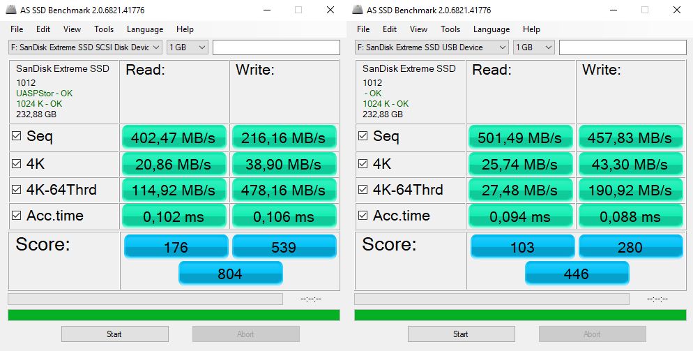 SanDisk Extreme Portable SSD - wyniki AS SSD