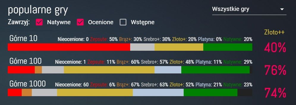 Steam Play i wsparcie grania na Linuksie