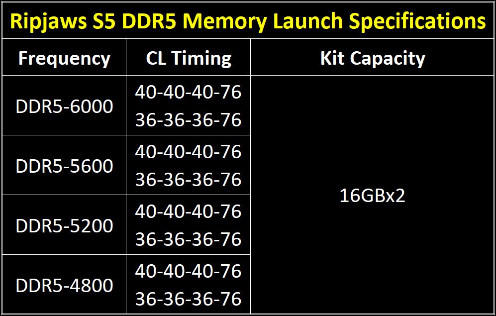 G.Skill Ripjaws S5