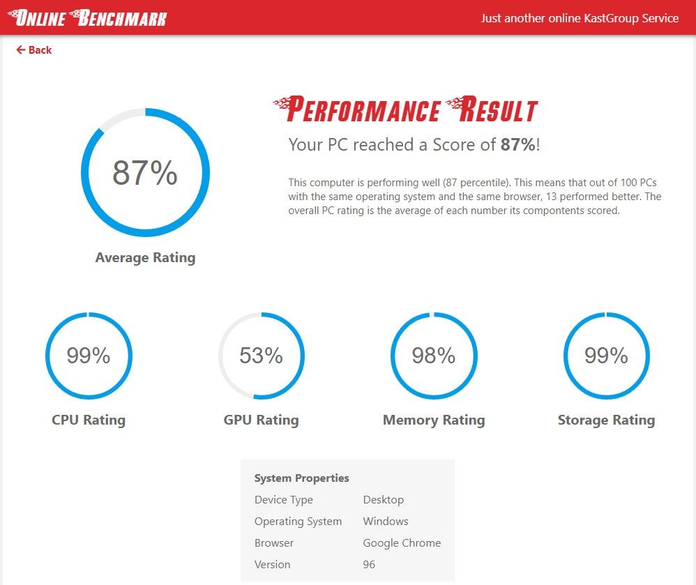 KastGroup Online Benchmark PC