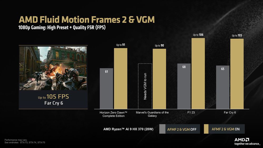 AMD Variable Graphics Memory - testy wydajności