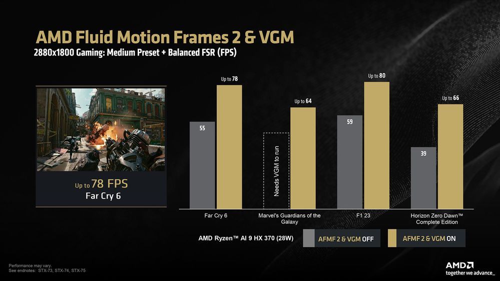 AMD Variable Graphics Memory - testy wydajności