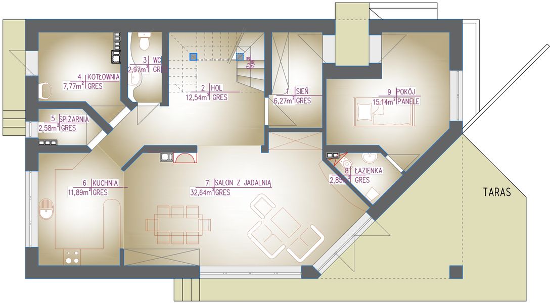Parter projektu Astrid