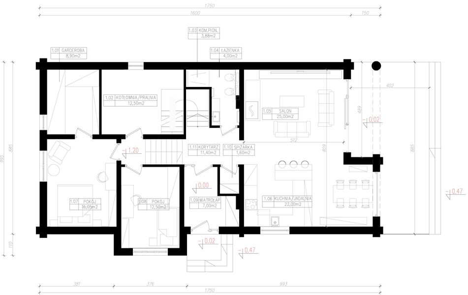 Parter projektu Kirke