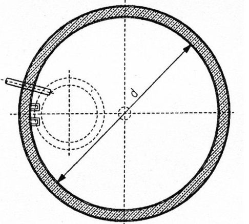 Parter projektu WB-6017