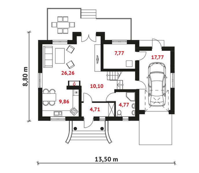 Parter projektu Madagaskar